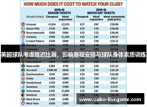 英超球队考虑推迟比赛，影响赛程安排与球队身体素质训练